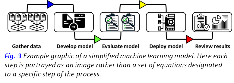 Machine learning model